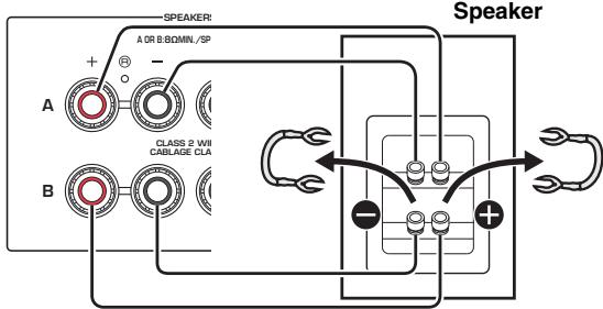YAMAHA MUSICCAST RN303 - Bi-wire connection - 1