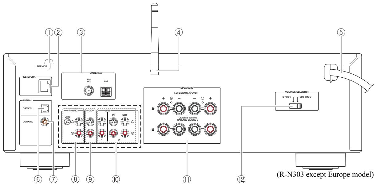 YAMAHA MUSICCAST RN303 - ⑥ SLEEP indicator - 1