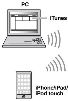 YAMAHA MUSICCAST RN303 - Playing back music with AirPlay - 1