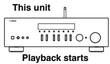 YAMAHA MUSICCAST RN303 - Playing back music with AirPlay - 3