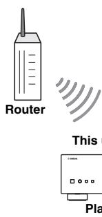 YAMAHA MUSICCAST RN303 - Playing back music with AirPlay - 2