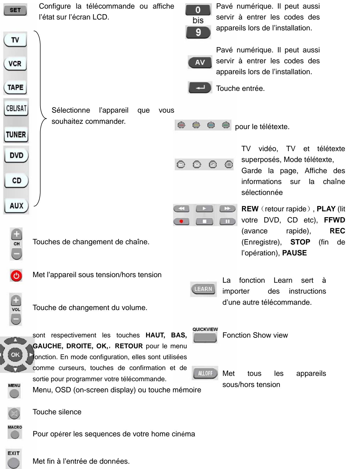 SUPPORTPLUS URC-L-1870 - Entretien - 1