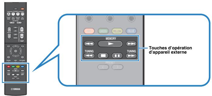 YAMAHA RX-V383 - Témoins de statut - 1