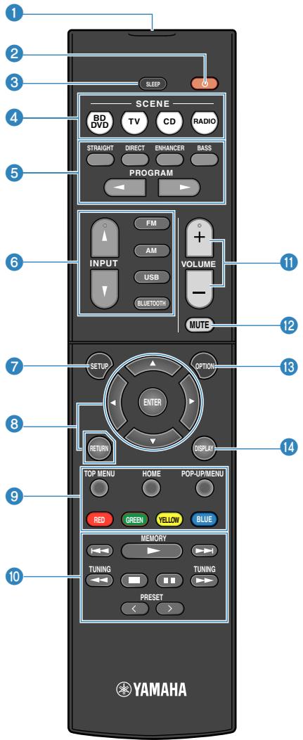 YAMAHA RX-V383 - Voltage selector - 1