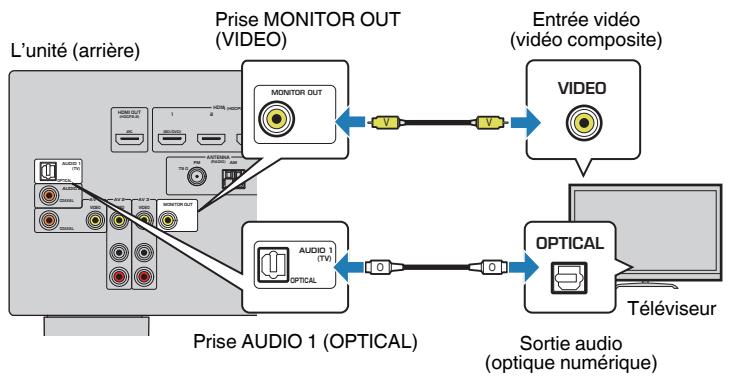 YAMAHA RX-V383 - Connexion VIDEO (VIDEO composite) avec un téléviseur - 1