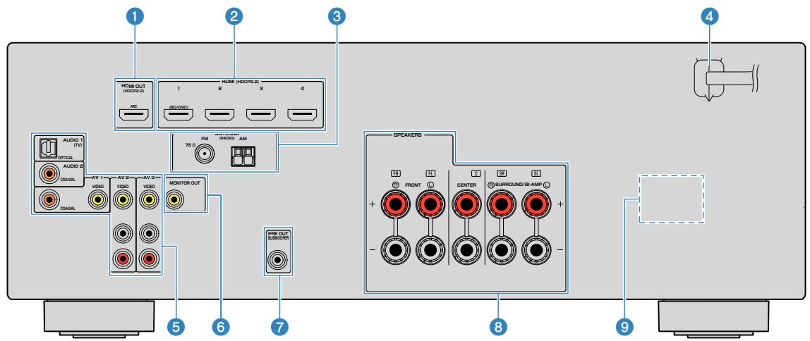 YAMAHA RX-V383 - MUTE - 1