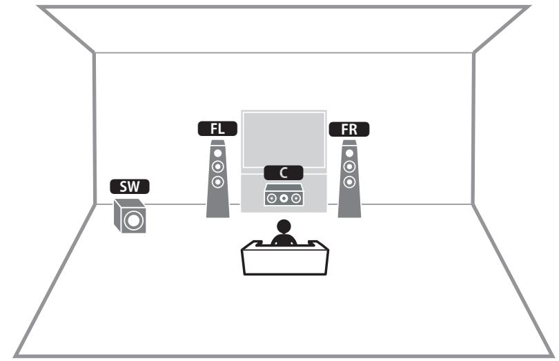 YAMAHA RX-V383 - Utilisation du système à 3.1 voies - 1