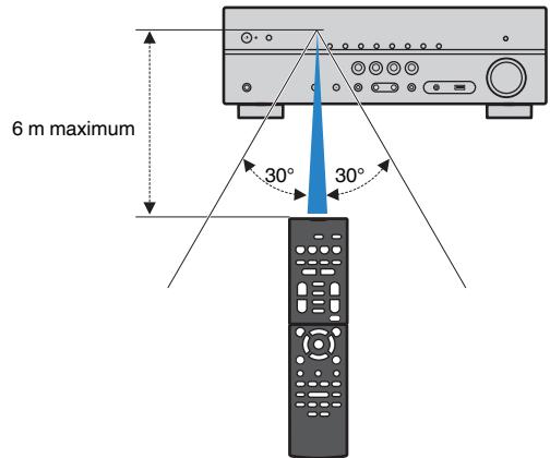 YAMAHA RX-V383 - Rayon d'action de la télécommande - 1
