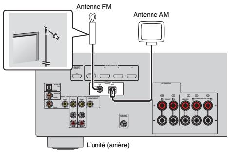YAMAHA RX-V383 - Raccordement des antennes fm/am - 1