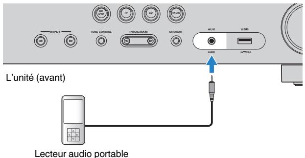 YAMAHA RX-V383 - Note - 1