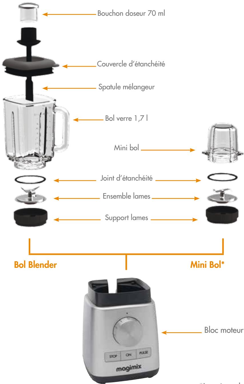 MAGIMIX 11622  -  11623 -  11625 - PROTECTION DE L'ENVIRONNEMENT - 2