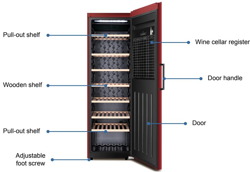 HAIER WS105GA  -  WS32GAE -  WS46GDBE -  WS59GAE - Names of Wine Cellar Components - 1