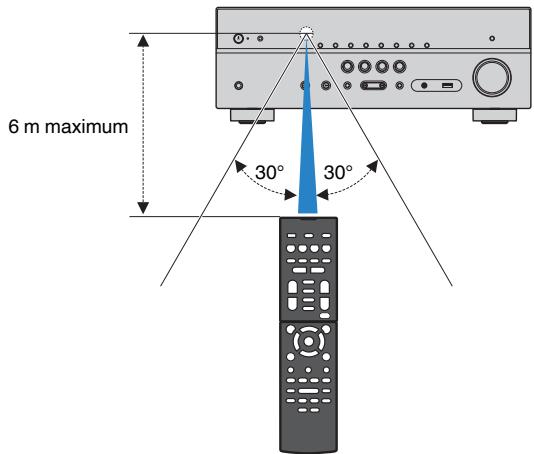 YAMAHA MUSICCAST RXV485  -  RX-V485 - Rayon d'action de la télécommande - 1