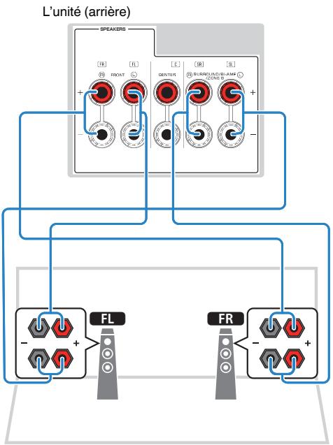 YAMAHA MUSICCAST RXV485  -  RX-V485 - Avis - 1