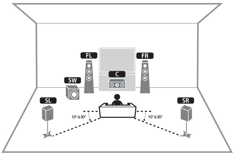 YAMAHA MUSICCAST RXV485  -  RX-V485 - Noms et fonctions des enceintes - 1
