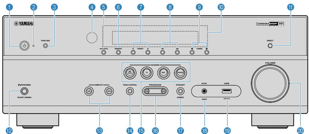 YAMAHA MUSICCAST RXV485  -  RX-V485 - Noms des pièces et fonctions de la face avant - 1