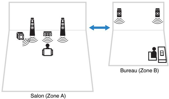 YAMAHA MUSICCAST RXV485  -  RX-V485 - Lecture de musique dans plusieurs pièces - 1