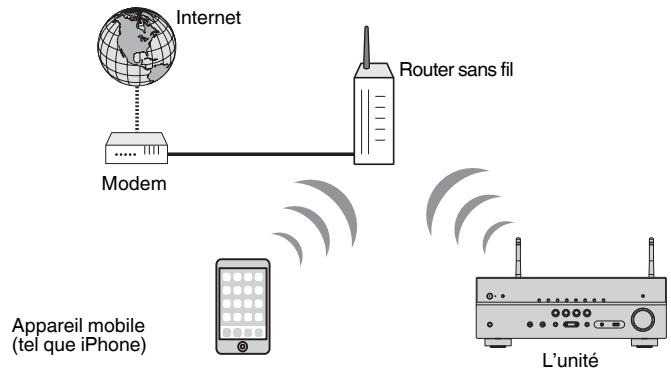 YAMAHA MUSICCAST RXV485  -  RX-V485 - Note - 1
