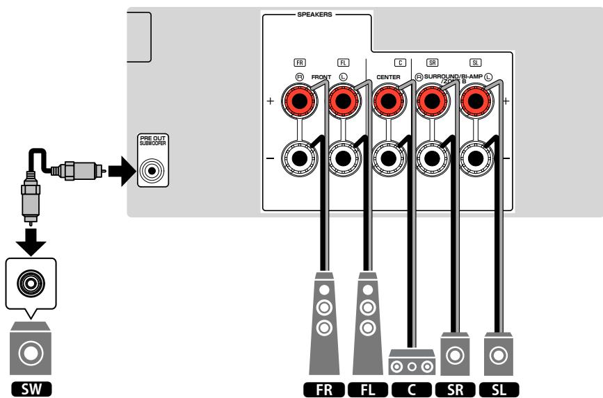 YAMAHA MUSICCAST RXV485  -  RX-V485 - Utilisation du système à 5.1 voies - 2