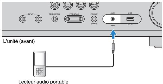 YAMAHA MUSICCAST RXV485  -  RX-V485 - Note - 1