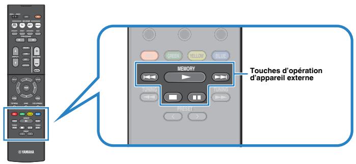 YAMAHA MUSICCAST RXV485  -  RX-V485 - Témoins de statut - 1