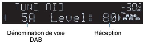 YAMAHA MUSICCAST RXV485  -  RX-V485 - Vérification de la réception de chaque dénomination de voie DAB - 1