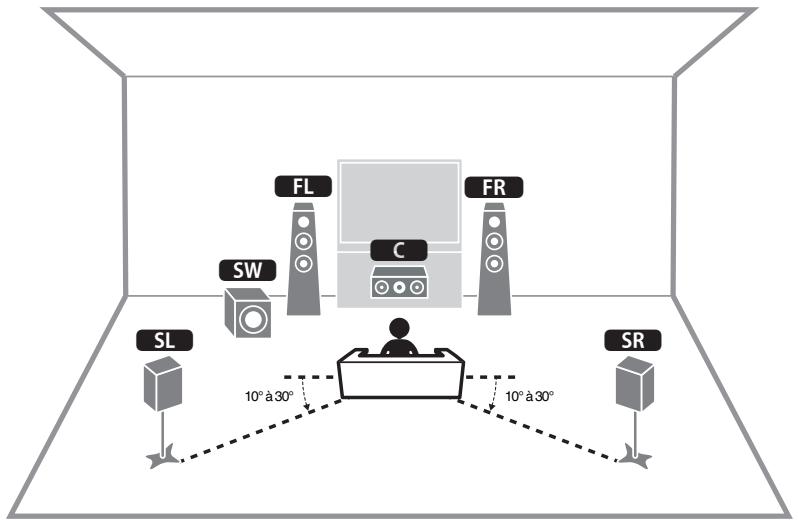 YAMAHA MUSICCAST RXV485  -  RX-V485 - Utilisation du système à 5.1 voies - 1