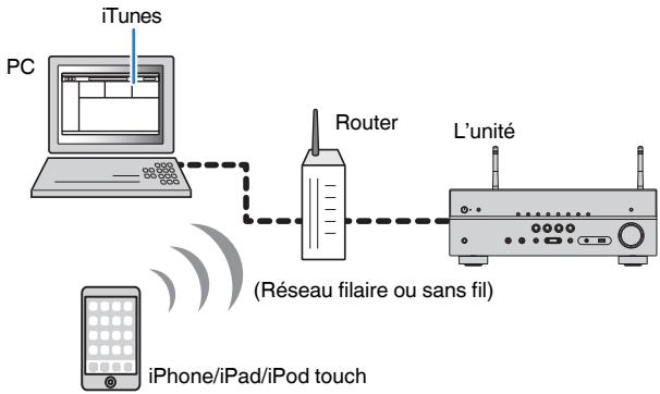 YAMAHA MUSICCAST RXV485  -  RX-V485 - Lecture des contenus musicaux d'itunes/iphone avec airplay - 1