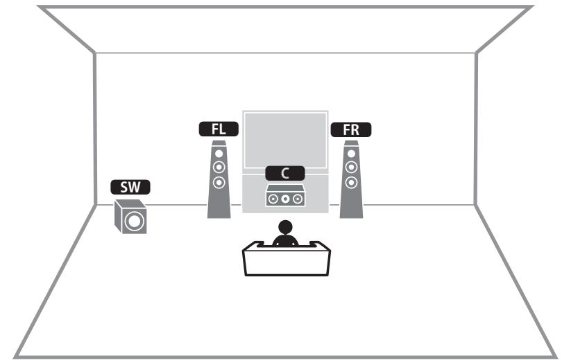 YAMAHA MUSICCAST RXV485  -  RX-V485 - Utilisation du système à 3.1 voies - 1