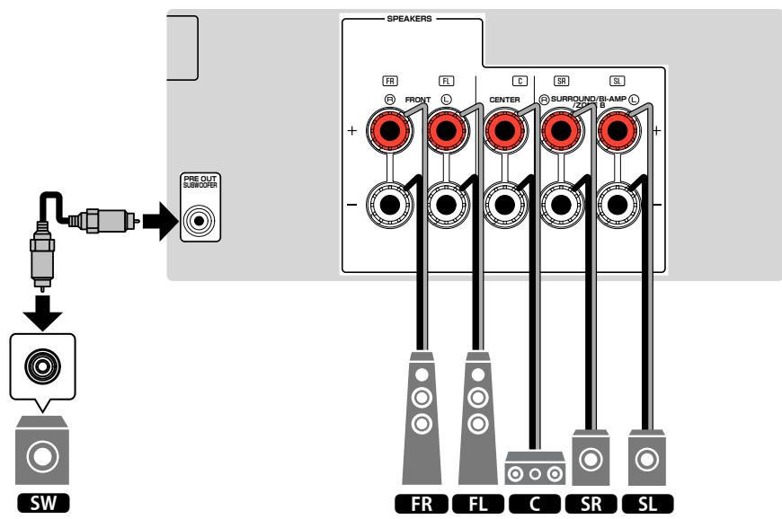YAMAHA MUSICCAST RX-A 680 - MUSICCAST RX-A680 - Utilisation du système à 5.1 voies - 2