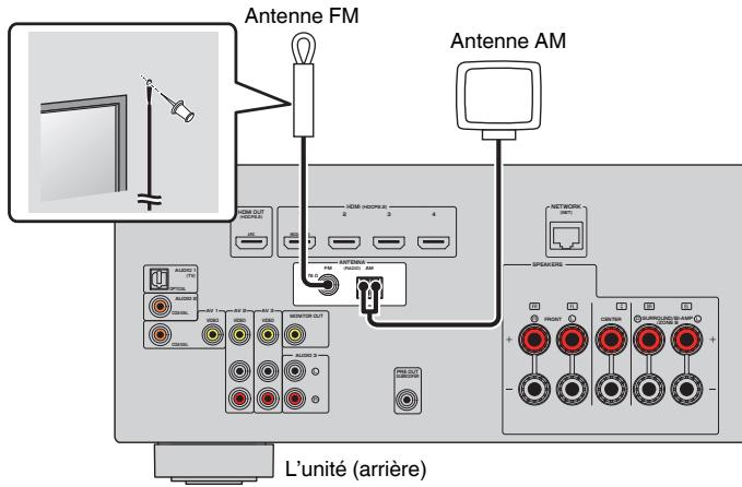 YAMAHA MUSICCAST RX-A 680 - MUSICCAST RX-A680 - Raccordement des antennes fm/am (RX-V485) - 1