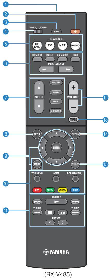 YAMAHA MUSICCAST RX-A 680 - MUSICCAST RX-A680 - Voltage selector - 1