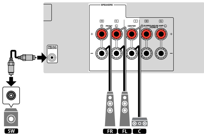 YAMAHA MUSICCAST RX-A 680 - MUSICCAST RX-A680 - Utilisation du système à 3.1 voies - 2