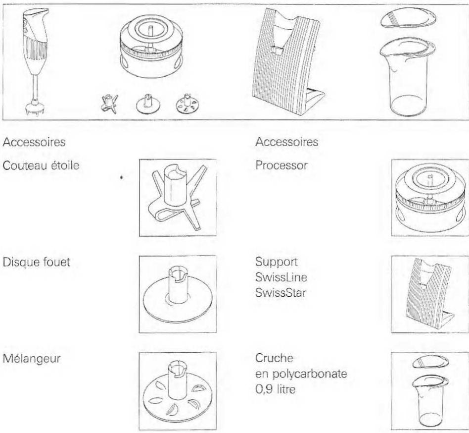 BAMIX MX105903 - Description de l'appareil - 1