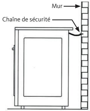 LISTO CE5055 L3B - DISPOSITIF DE STABILISATION - 1