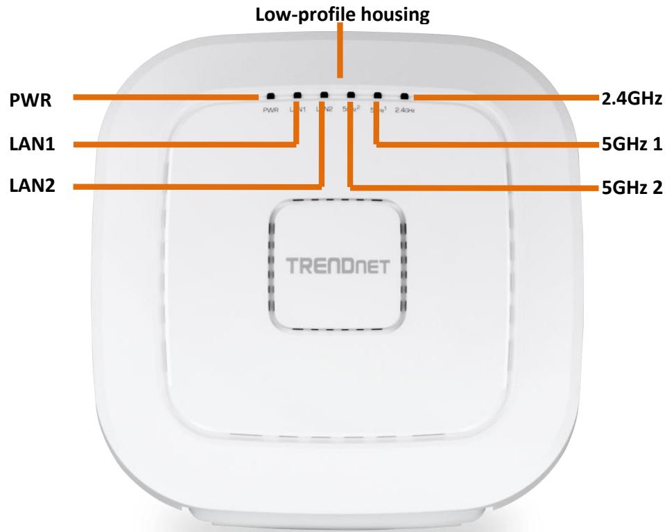 TRENDNET TEW-826DAP - Product Hardware Features - 1