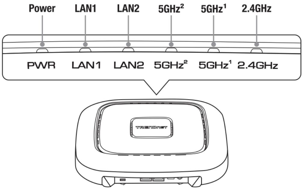TRENDNET TEW-826DAP - Basic Setup - 1