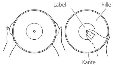 TEAC TN570 - Handhabung von Schallplatten - 1