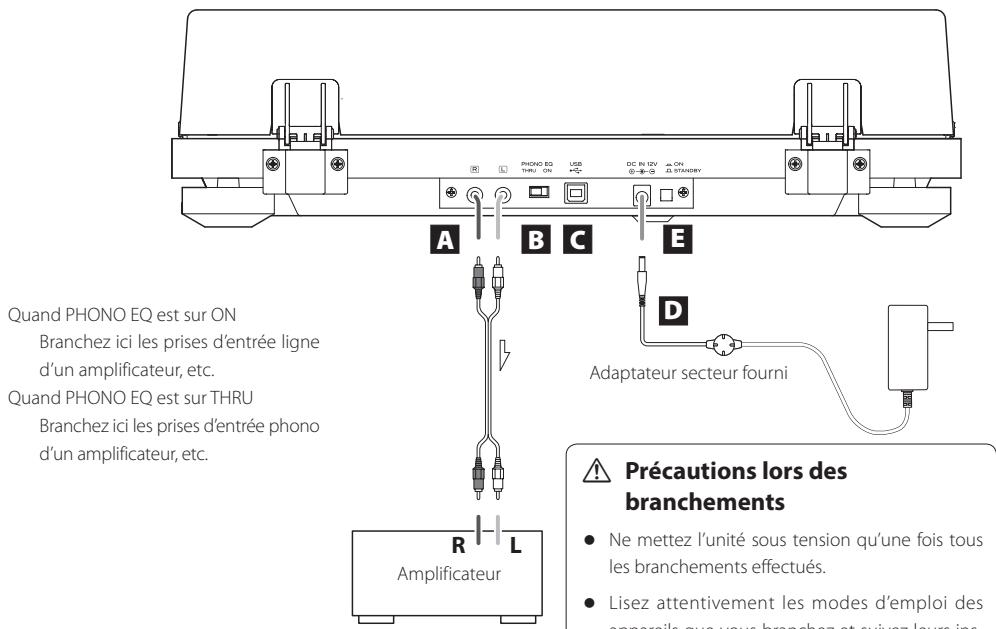 TEAC TN550 - Branchements - 1