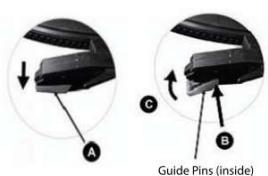 A C B Guide Pins (inside)