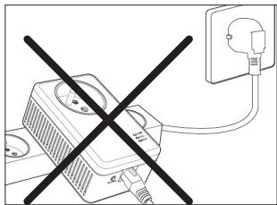 ESSENTIELB WIFI 1200 DUO - BRANCHEMENT VIA UNE MULTIPRISE - 1