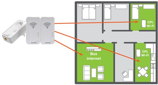 ESSENTIELB WIFI 1200 DUO - APRÉS - 1