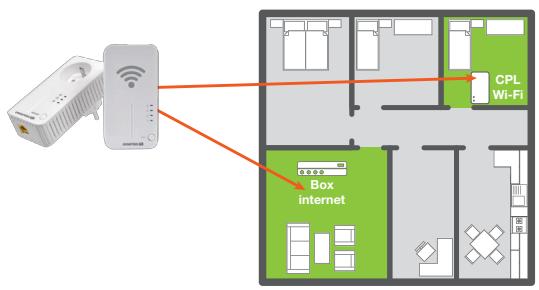 ESSENTIELB WIFI 1200 DUO - CPL Wi-Fi 500+ Duo - 2
