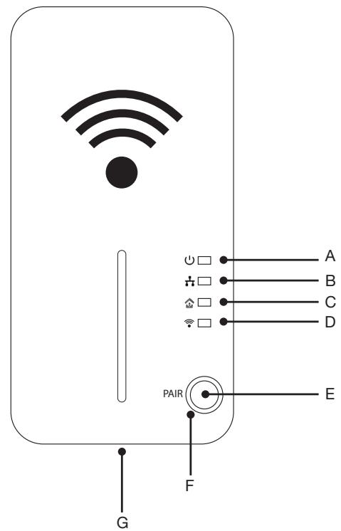 ESSENTIELB WIFI 1200 DUO - Description de l'appareil - 1