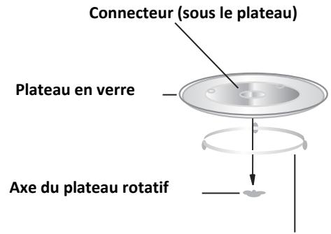 THOMSON NOX 25 - Plateau rotatif - 1