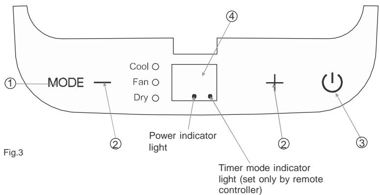 CLIMADIFF CLIMA19 - OPERATION PANEL OF THE AIR CONDITIONER - 1