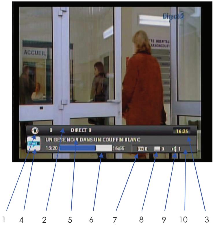 VISIOSAT TELTEOXVEOX - VI.2 Bandeau de Zapping - 1