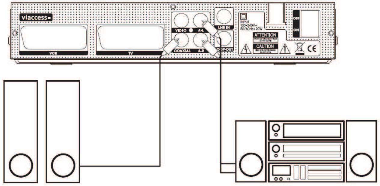 VISIOSAT TELTEOXVEOX - III-4 Raccordement à une chaine Hi FI / amplificateur home cinéma - 1