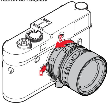LEICA SL TYPE 601 - Retrait de l'objectif - 1