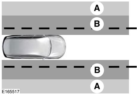 FORD EVEREST - Paramètres du système - 3